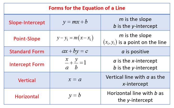 How Do You Find The Equation Of The Line That Passes Through 2 3 And 